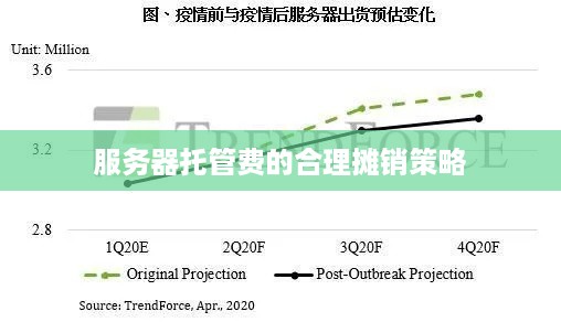 服务器托管费的合理摊销策略