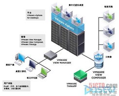 成都终端服务器托管企业的发展与挑战