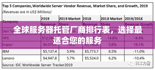 全球服务器托管厂商排行表，选择最适合您的服务