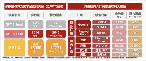 深入解析服务器托管费用计算的艺术