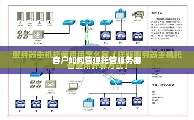 客户如何管理托管服务器