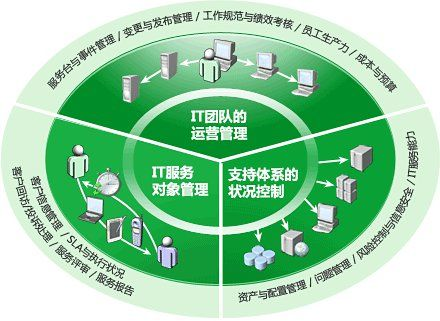 服务器托管与运营，企业IT战略的基石