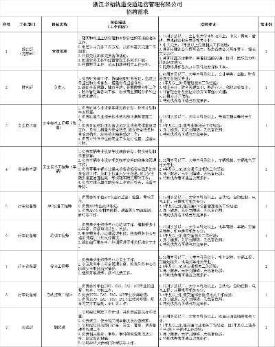 温州专业服务器托管招聘启事