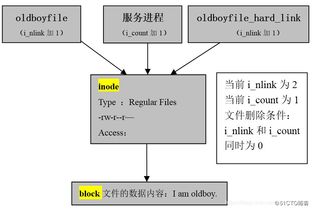 托管web服务器的全面解析