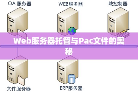 Web服务器托管与Pac文件的奥秘