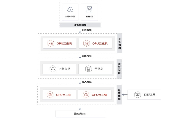 阿里云服务器托管资质的探索与实践