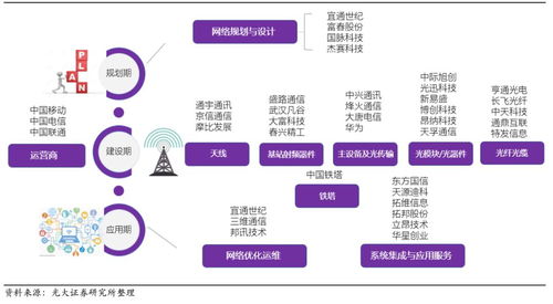 服务器托管之选——电信运营商的可靠性与效率