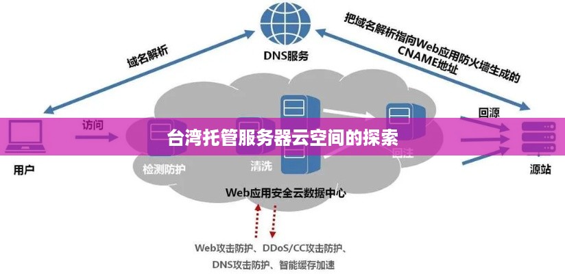 台湾托管服务器云空间的探索