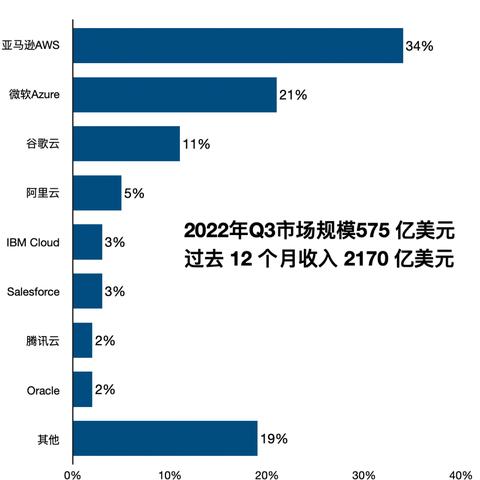 AWS无服务器代码托管，现代开发的未来