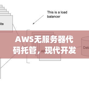 AWS无服务器代码托管，现代开发的未来