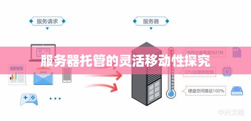 服务器托管的灵活移动性探究