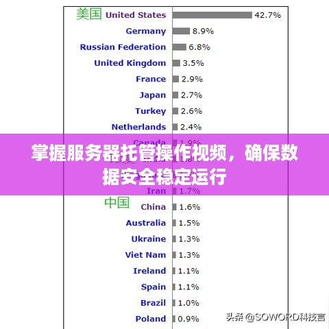 掌握服务器托管操作视频，确保数据安全稳定运行