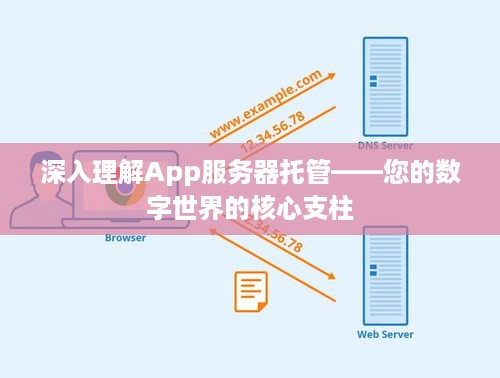 深入理解App服务器托管——您的数字世界的核心支柱