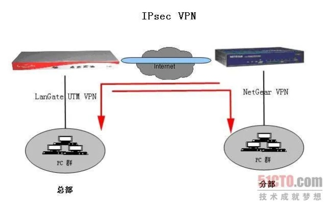 西安手机pptp服务器托管服务详解