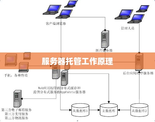 服务器托管工作原理