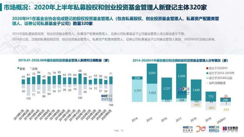 上海服务器托管与租用市场的现状及未来展望