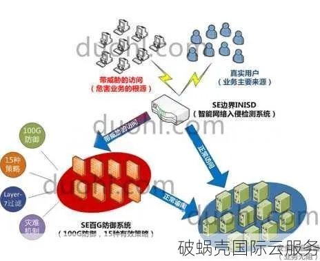 高防服务器托管，企业网络安全的坚实屏障