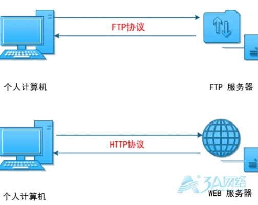 山东外网FTP服务器托管服务概览