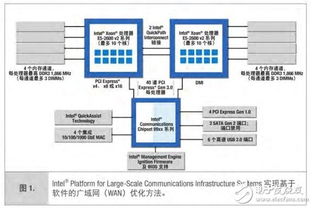 托管服务器的优化策略与建议