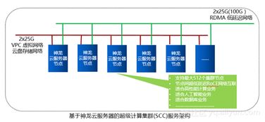 江苏服务器托管物理机，高效、稳定与未来展望