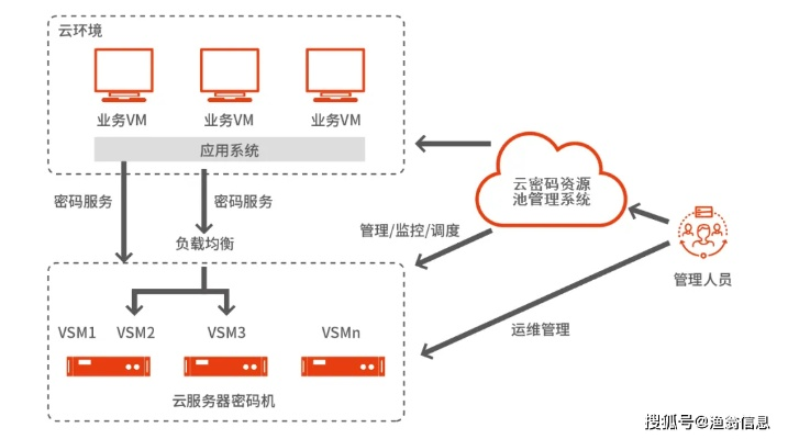 广东云服务器托管中心，企业IT架构的坚实后盾