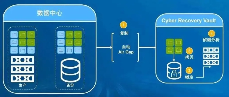 中山戴尔服务器托管中心，技术革新的领航者与数据安全的守护神