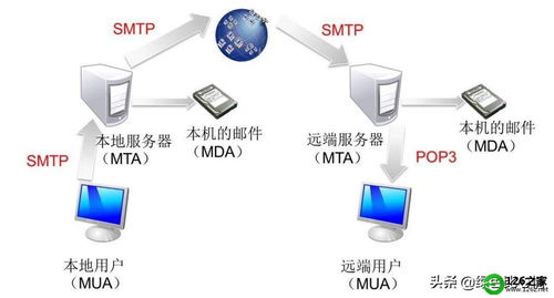 湖北物理服务器托管价格解析