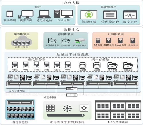 湖北物理服务器托管价格解析