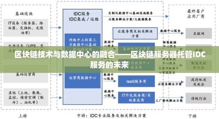 区块链技术与数据中心的融合——区块链服务器托管IDC服务的未来