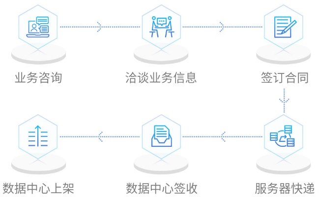 区块链技术与数据中心的融合——区块链服务器托管IDC服务的未来