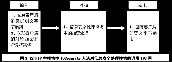 确保FTP服务器安全托管的策略与实践