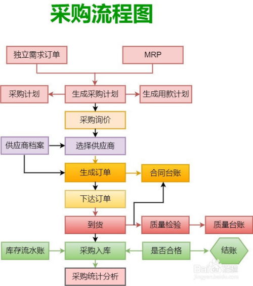 掌握香港服务器托管购买流程