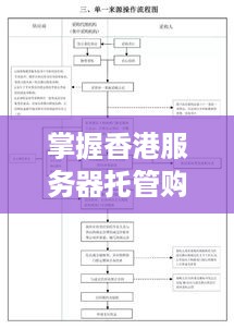 掌握香港服务器托管购买流程