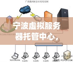 宁波虚拟服务器托管中心，数字经济的加速器