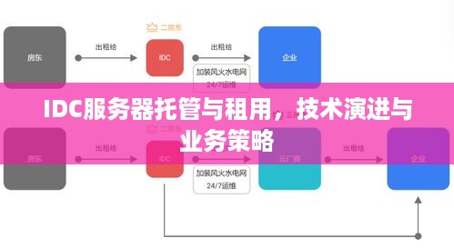 IDC服务器托管与租用，技术演进与业务策略