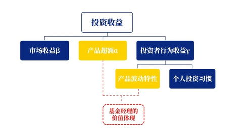 服务器托管，智慧投资，盈利之道