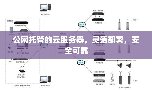 公网托管的云服务器，灵活部署，安全可靠