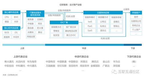 陕西远程服务器托管公司——技术赋能，助力企业数字化转型