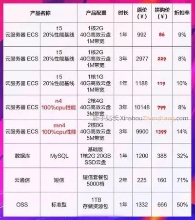 IDC服务器托管价钱表，全方位解析与成本效益