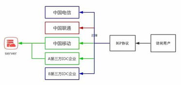 托管服务器在bgp机房的高效运作