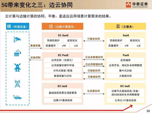 服务器托管与云计算，技术演进下的双璧