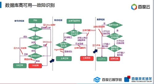 服务器托管与云计算，技术演进下的双璧