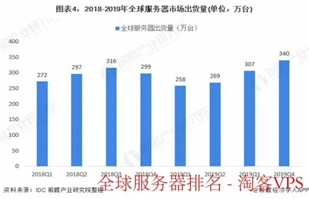 全球服务器托管企业排名解析