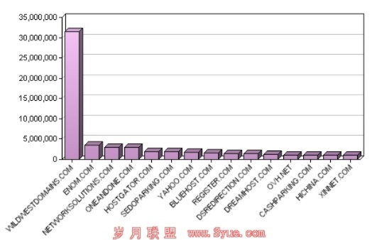 全球服务器托管企业排名解析