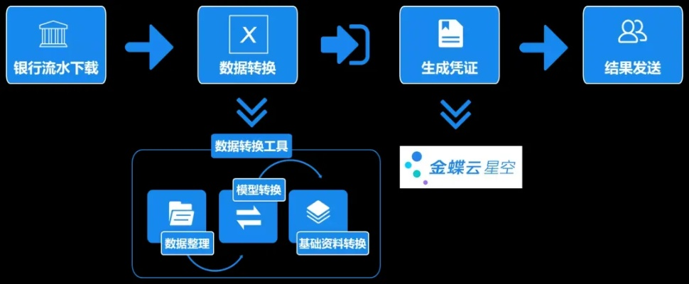 金税工程服务器托管，数字化转型的关键支柱