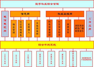 桥机社区托管服务器，构建高效、安全的网络环境