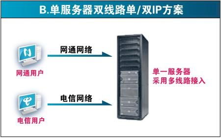 选择正确的IDC提供商，服务器托管服务的考量与指南