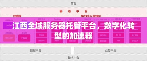 江西全域服务器托管平台，数字化转型的加速器