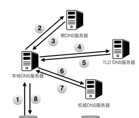 选择放心的DNS服务器托管服务的重要性