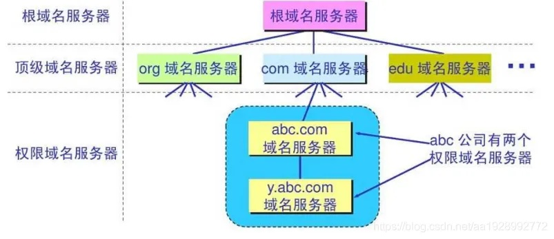 选择放心的DNS服务器托管服务的重要性